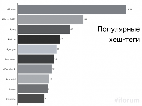 Дополнительные используемые хештеги