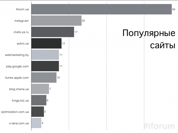 Упоминания сайтов по хештегу #iforum